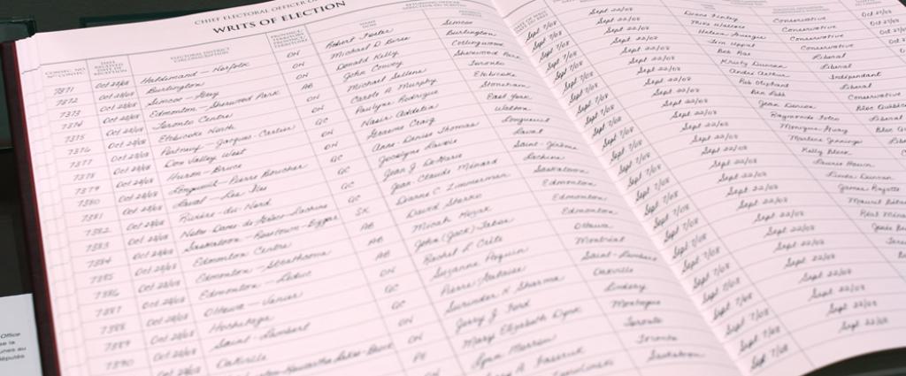 Writs of Election The writs of election